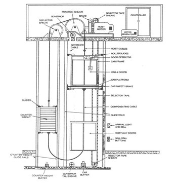 Elevator Repair and Replacement